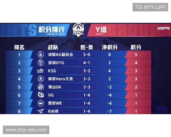 破军再进红区遭包夹AG团队配合打出零换三奠定胜势比赛节奏掌控 破军再进红区遭包夹AG团队配合打出零换三奠定胜势比赛节奏掌控